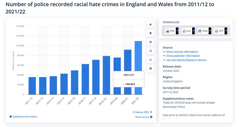 دروغ انگلیسی درباره آمار نژادپرستی در ایران
