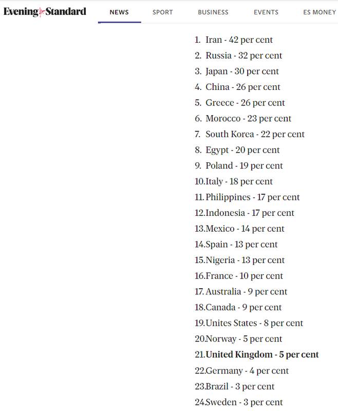 دروغ انگلیسی درباره آمار نژادپرستی در ایران
