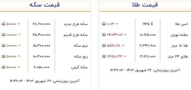 قیمت روز انواع سکه و طلا + جدول 2