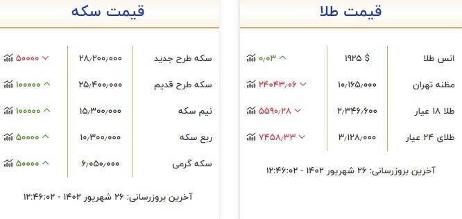 قیمت روز انواع سکه و طلا +جدول