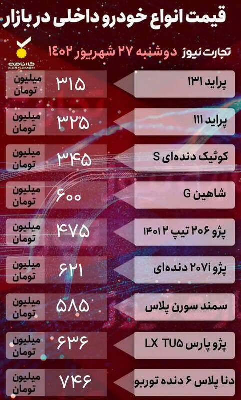 قیمت خودرو امروز ۲۷ شهریور +جدول