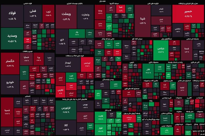 افت ۲۳۰۰واحدی شاخص بورس +نقشه