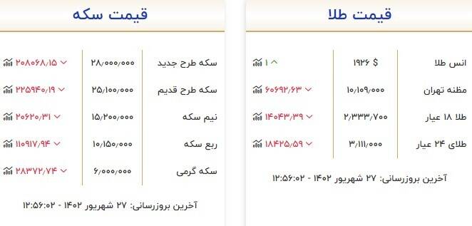 قیمت سکه و طلا امروز ۲۷ شهریور +جدول