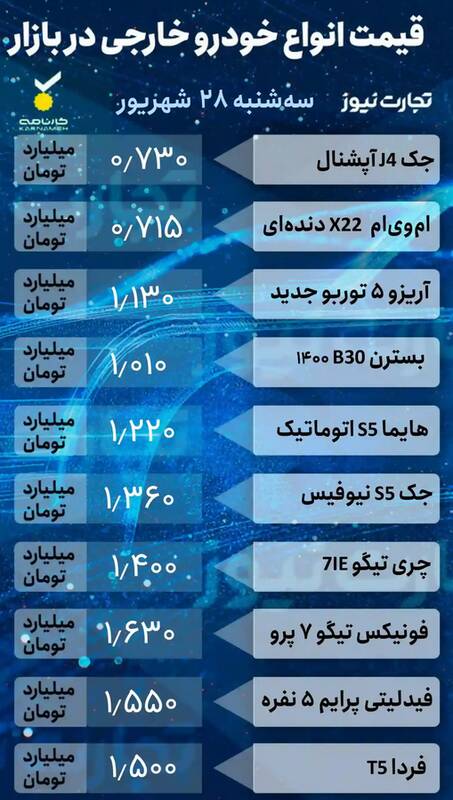 قیمت خودرو امروز ۲۸ شهریور +جدول