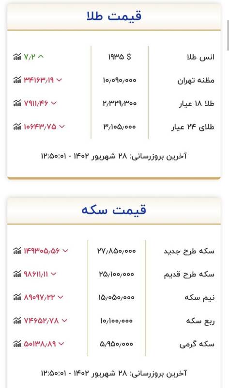 سکه و طلا چند شد؟ + جدول 2