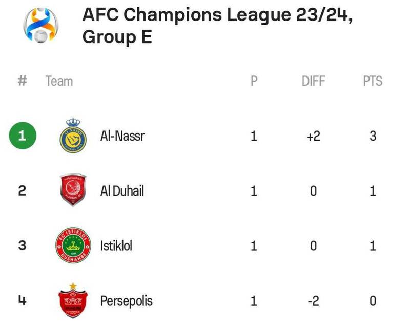 زور پرسپولیس 10 نفره به النصر و اشتباهات فردی نرسید / نه رونالدو گل زد نه دیگر ستارهها! + عکس و فیلم 5