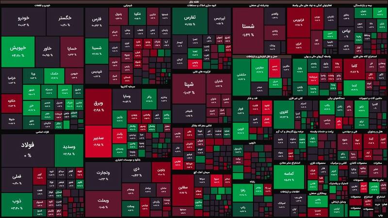 بورس بیش از ۷ هزار واحد افت کرد +نقشه