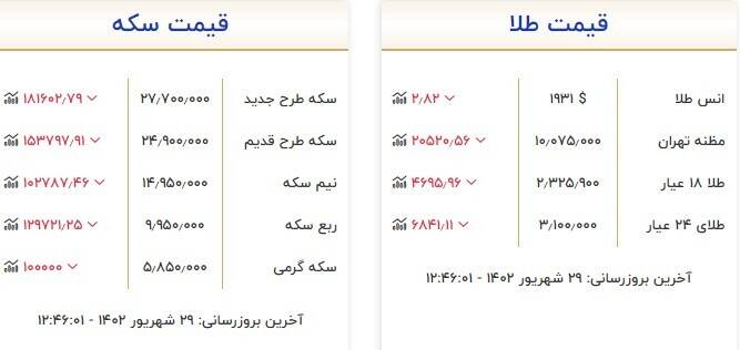 قیمت سکه و طلا امروز 29 شهریور + جدول 2