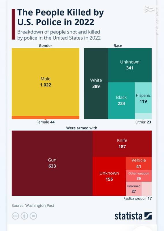 افشاگری واشنگتن پست در مورد وضعیت زنان در آمریکا