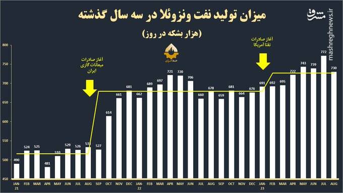 دروغگویی به نفع آمریکا تا کجا؟!