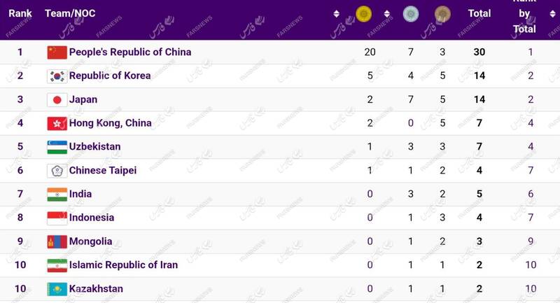ایران در رده دهم جدول توزیع مدال
