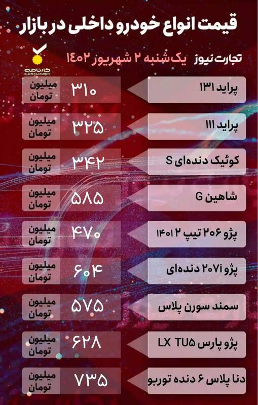 افت قیمت ۳ تا ۷ میلیون تومانی سه خودروی پرطرفدار | جدول قیمت خودروهای داخلی و خارجی را ببینید