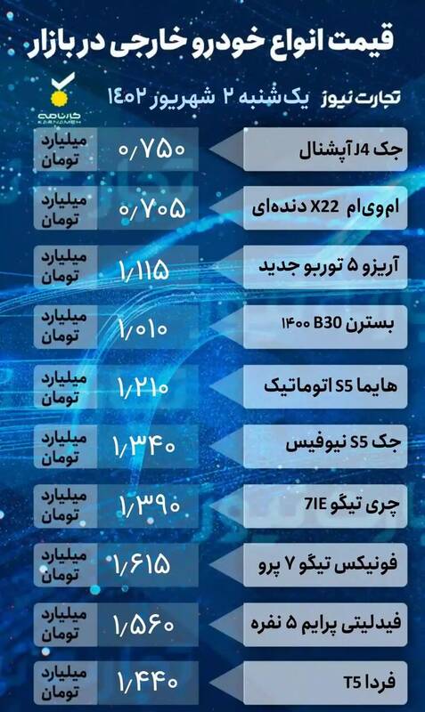 افت قیمت ۳ تا ۷ میلیون تومانی سه خودروی پرطرفدار | جدول قیمت خودروهای داخلی و خارجی را ببینید