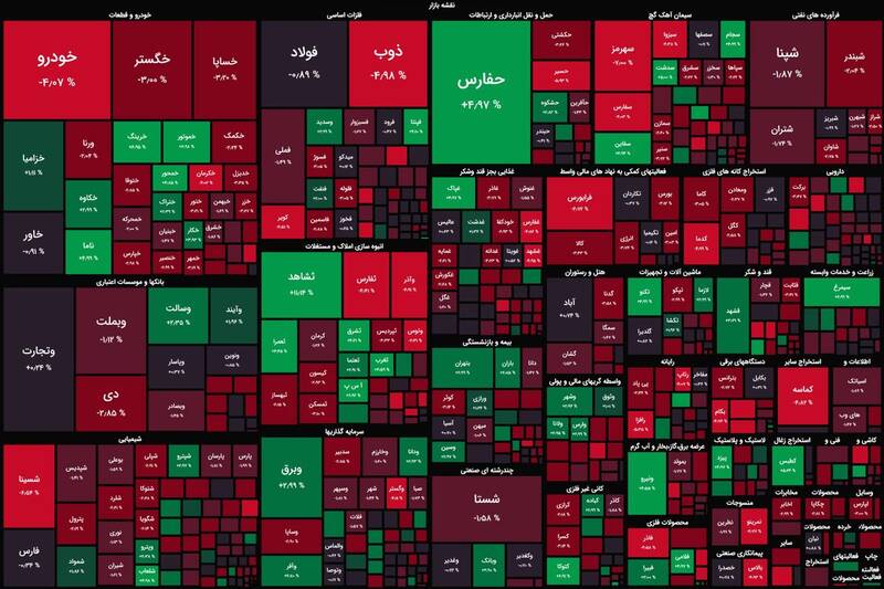 بورس بیش از ۱۷ هزار واحد افت کرد +نقشه