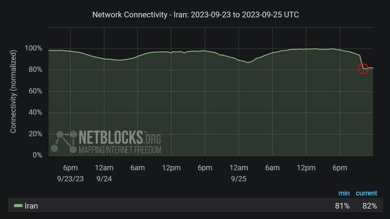 واقعیت گزارش نتبلاکس در مورد اختلال اینترنت چیست؟