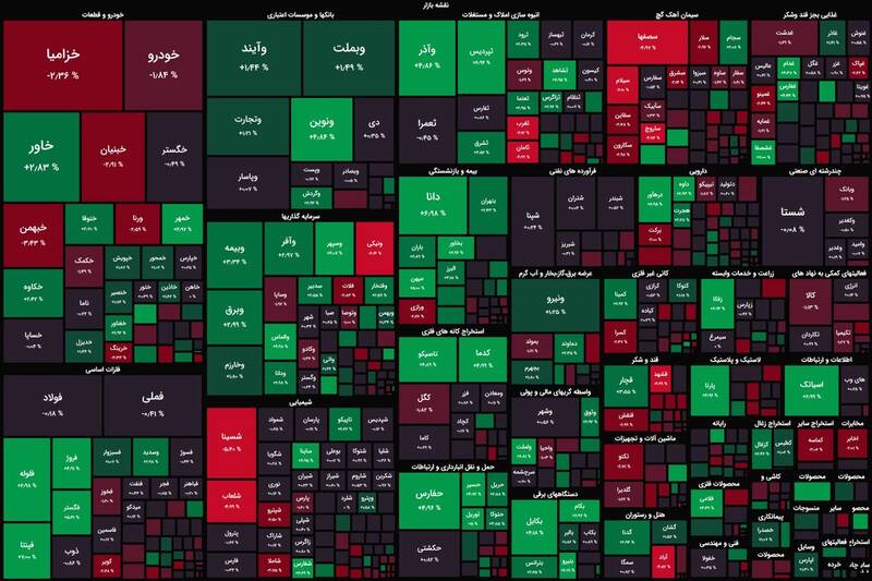 رشد اندک شاخص کل بورس +نقشه