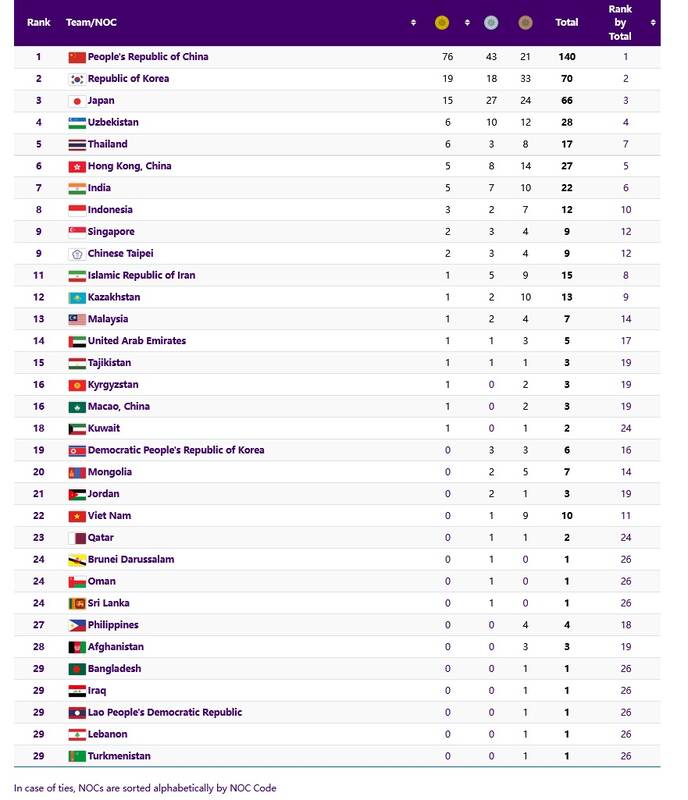 نتایج کاروان ایران در روز چهارم باز هم بدون طلا + جدول 6