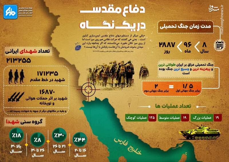 اینفوگرافیک/ دفاع مقدس در یک نگاه