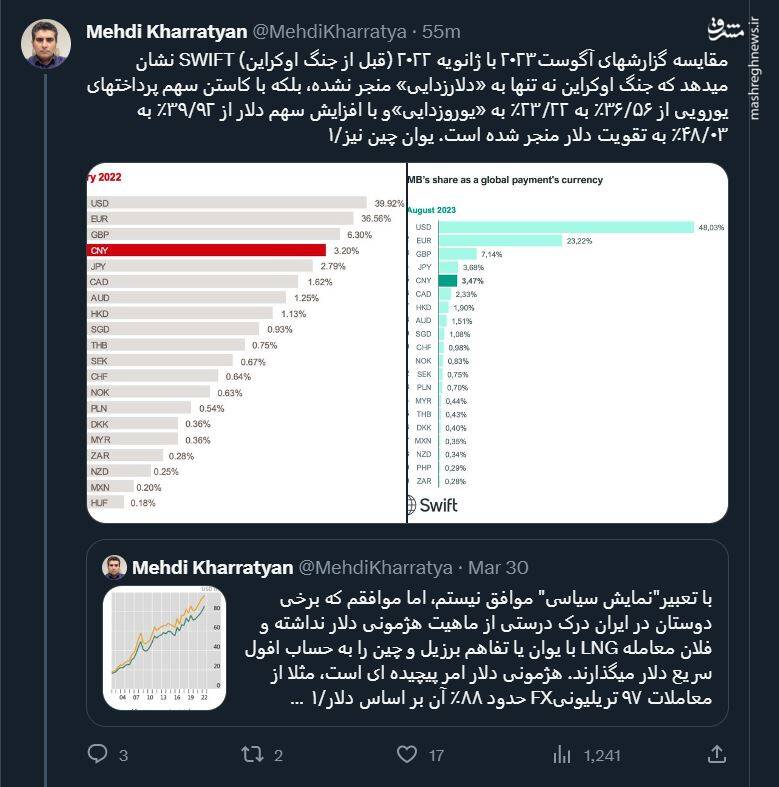 دلار با جنگ اوکراین قدرت گرفت