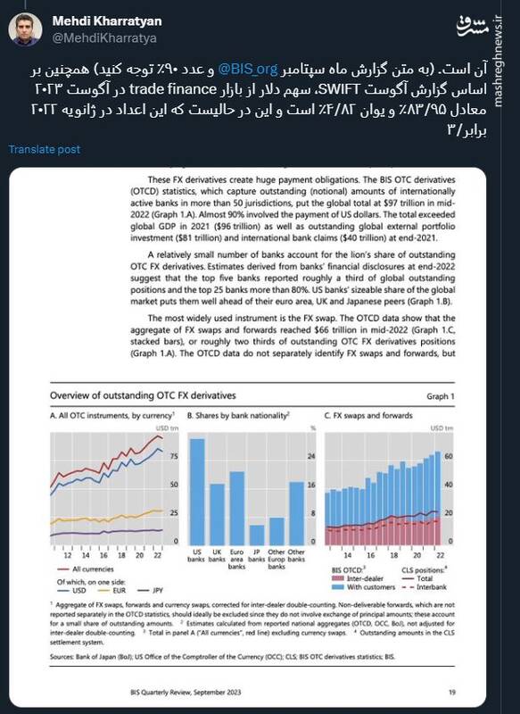 دلار با جنگ اوکراین قدرت گرفت
