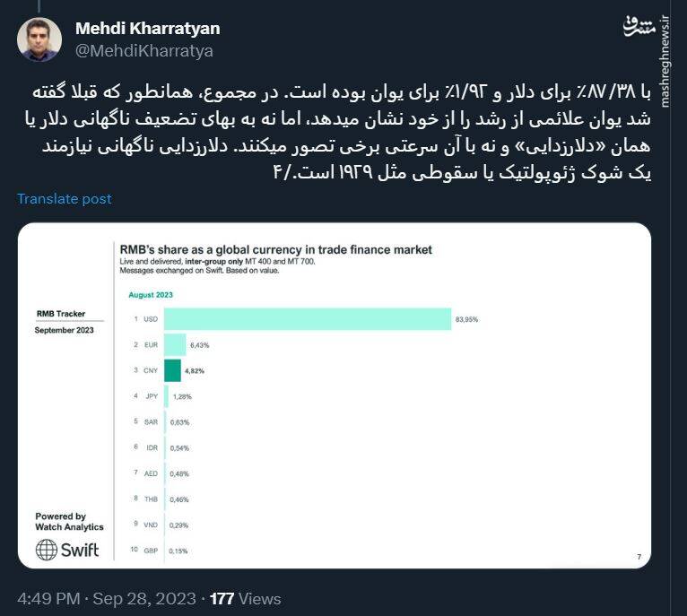 دلار با جنگ اوکراین قدرت گرفت