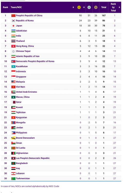 مرور نتایج ورزشکاران ایران در یک روز طلایی + جدول 11
