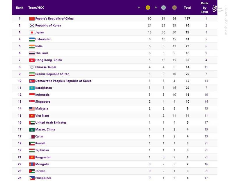 اپوزیسیون، موفقیتهای ورزشی ایران را محدود بازتاب داد!