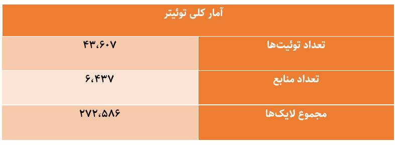 تحلیل هشتگ انگلیسی «مسیح علینژاد دلال خون است» /براندازان مصی را هم دور انداختند!