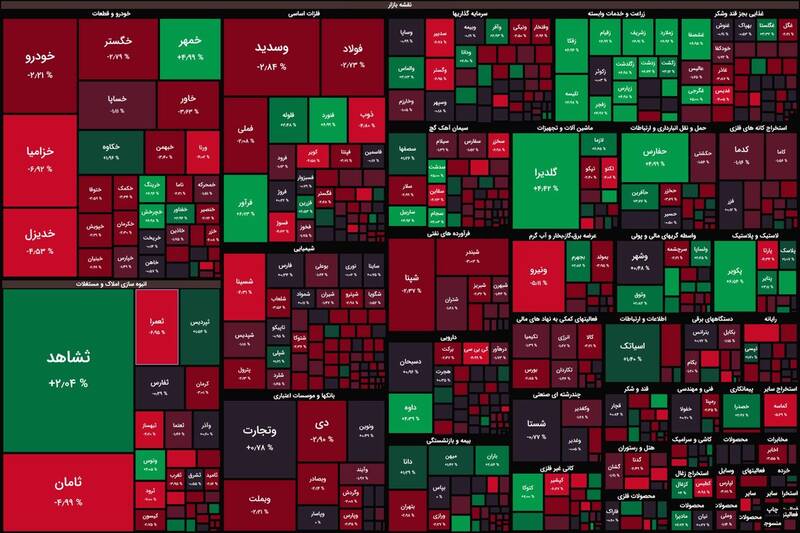 شاخص کل بورس ۱۳ هزار واحد ریخت +نقشه