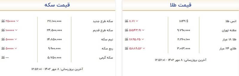 قیمت سکه و طلا امروز 8 مهر + جدول 2