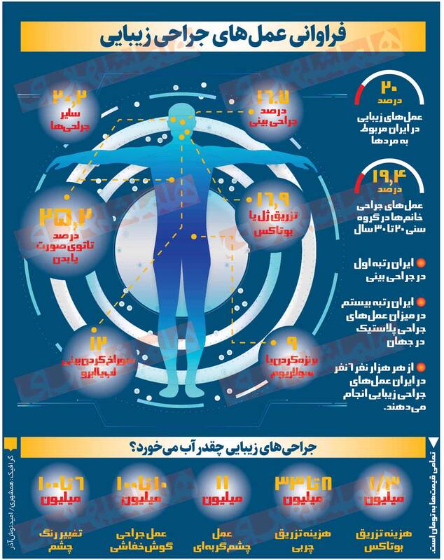 زشتسازی با دستمزد نجومی