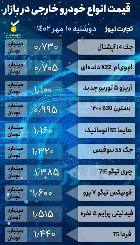 قیمت خودرو امروز ۱۰ مهر +جدول