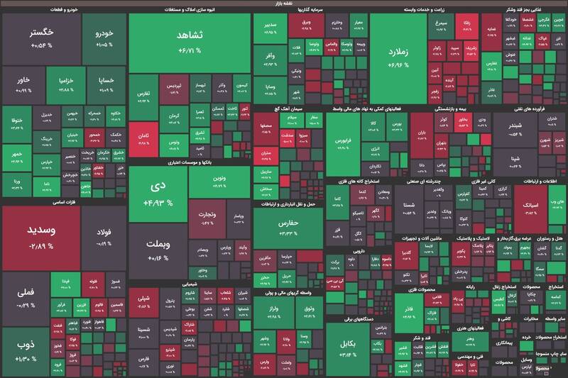 رشد ۳۵۹ واحدی شاخص بورس +نقشه