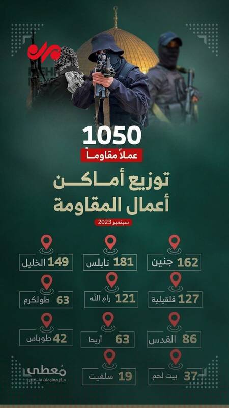 ۱۰۵۰ عملیات مقاومتی در کرانه باختری و قدس اشغالی در ماه سپتامبر