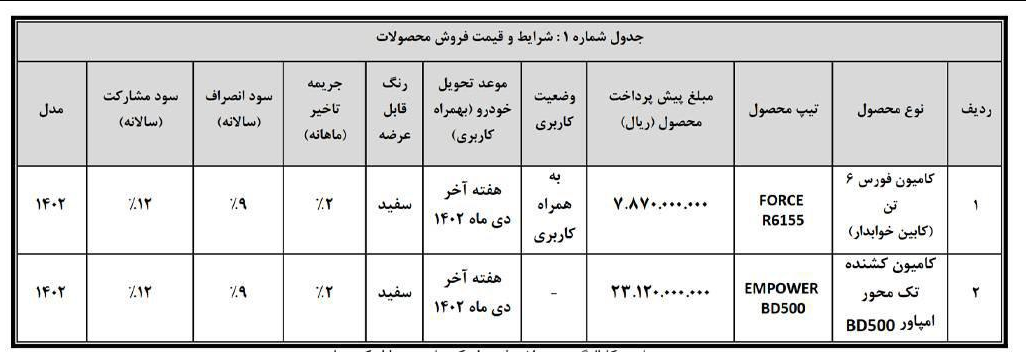 پیش فروش ویژه محصولات بهمن دیزل اعلام شد
