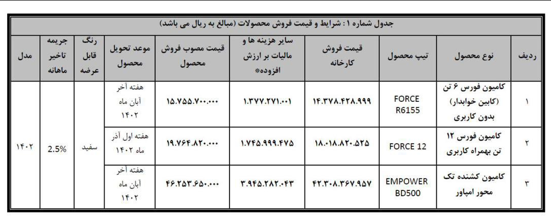 فروش نقدی فوری محصولات بهمن دیزل