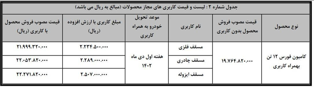 فروش نقدی فوری محصولات بهمن دیزل 3