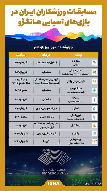عکس / برنامه مسابقات در روز یازدهم بازیهای آسیایی 2