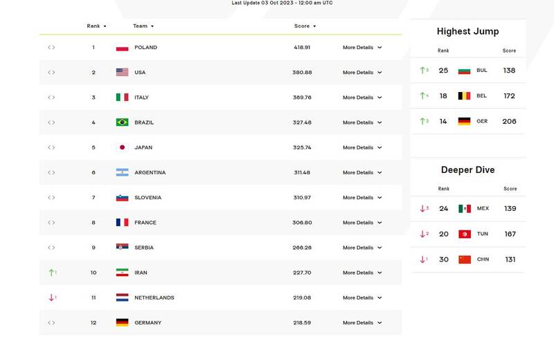 خوششانسی تیم ملی والیبال ایران در روزهای بحران نارنجیپوشها