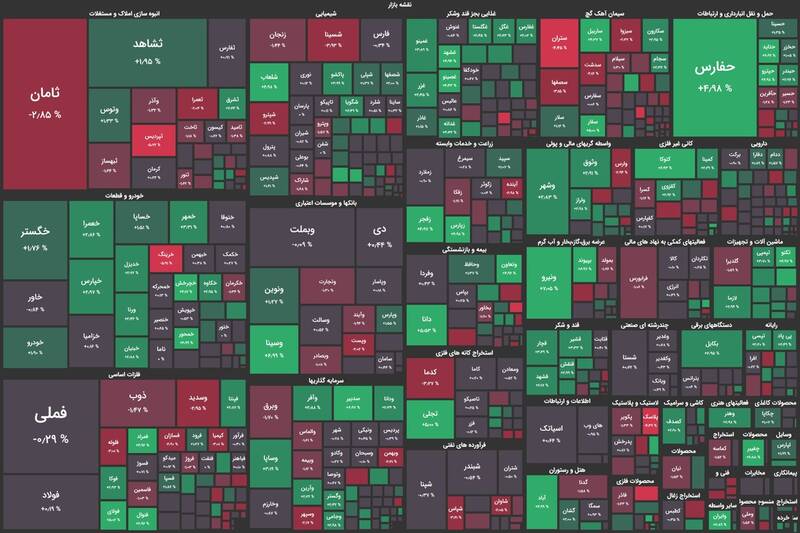 رشد ۲ هزار واحدی شاخص بورس +نقشه