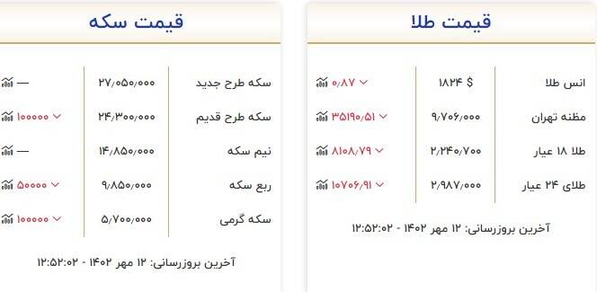 قیمت سکه و طلا امروز 12 مهر + جدول 2