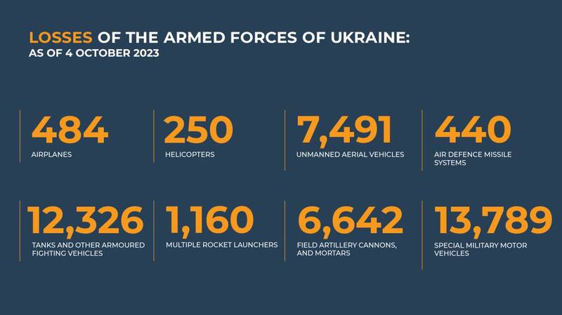 روسیه: ۵۰۰ نظامی و ۷۴ پهپاد اوکراینی در یک روز نابود شدند