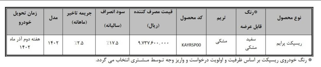 نحوه تکمیل وجه متقاضیان نوبت آبان طرح عادی و جوانی جمعیت اعلام شد