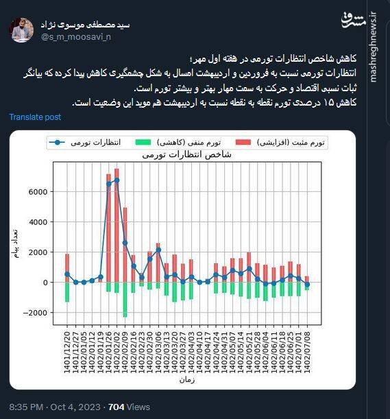اقتصاد به ثبات نسبی رسید؟!