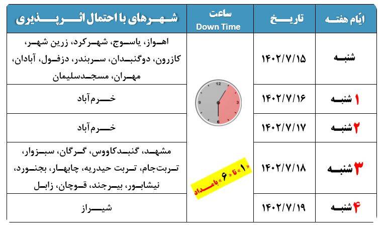 کدام مناطق در هفته سوم مهرماه با اختلال اینترنت مواجه خواهند بود؟