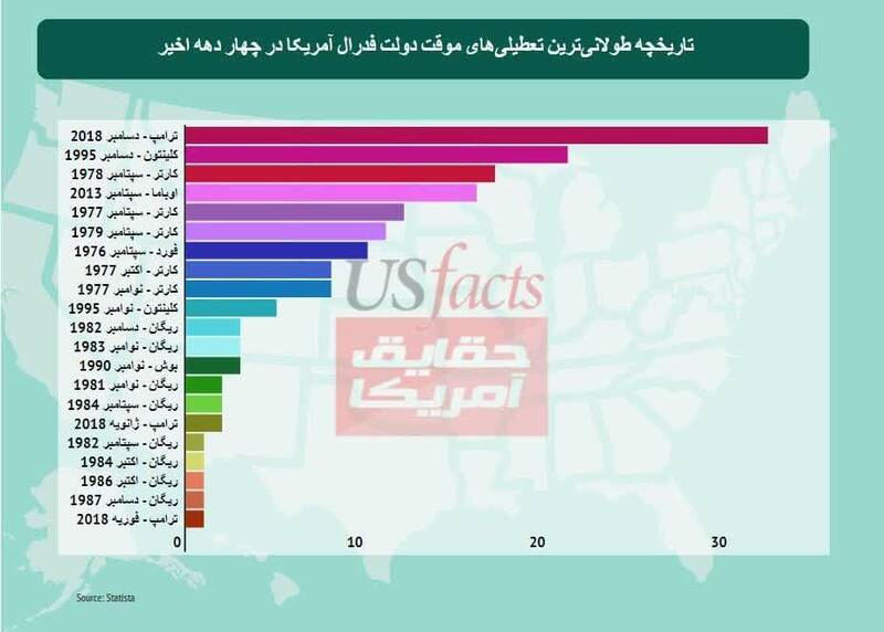 تجزیه و تحلیل قضیه مک کارتی گیت جدید در آمریکا چه بوده است؟