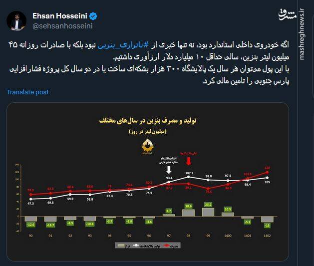 حکایت یک ناترازی