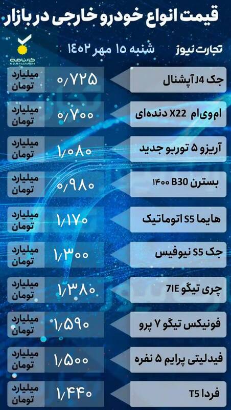 قیمت خودرو امروز ۱۵ مهر +جدول