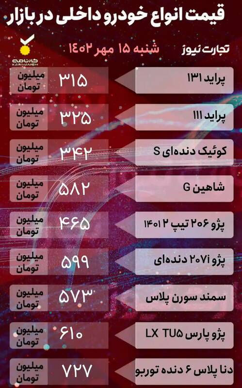 قیمت خودرو امروز ۱۵ مهر +جدول