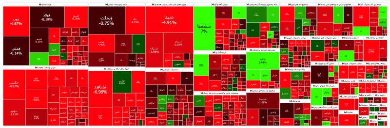 بورس بیش از ۱۸ هزار واحد ریخت +نقشه